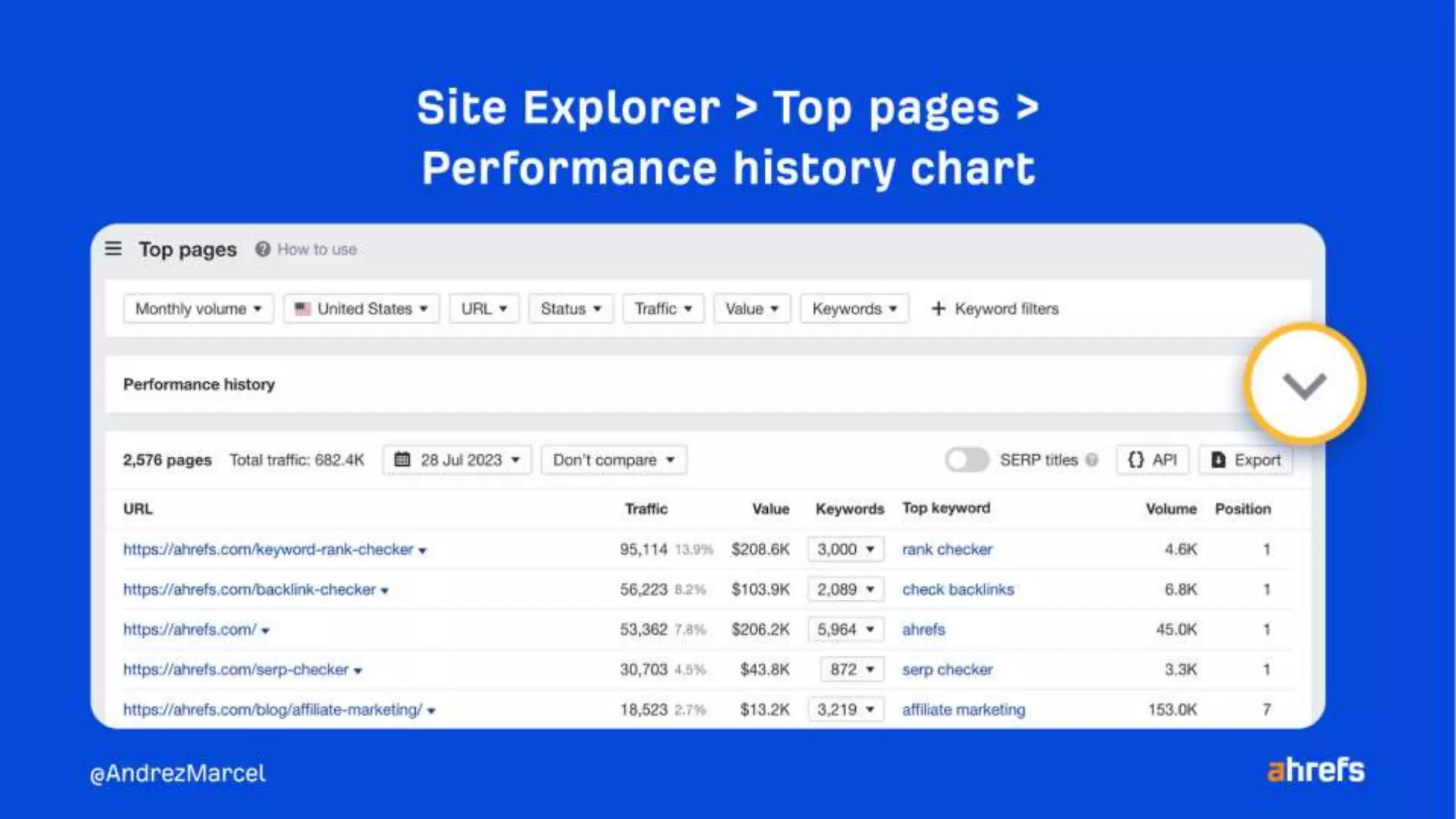 10 quick wins to improve your rankings using Ahrefs.pptx