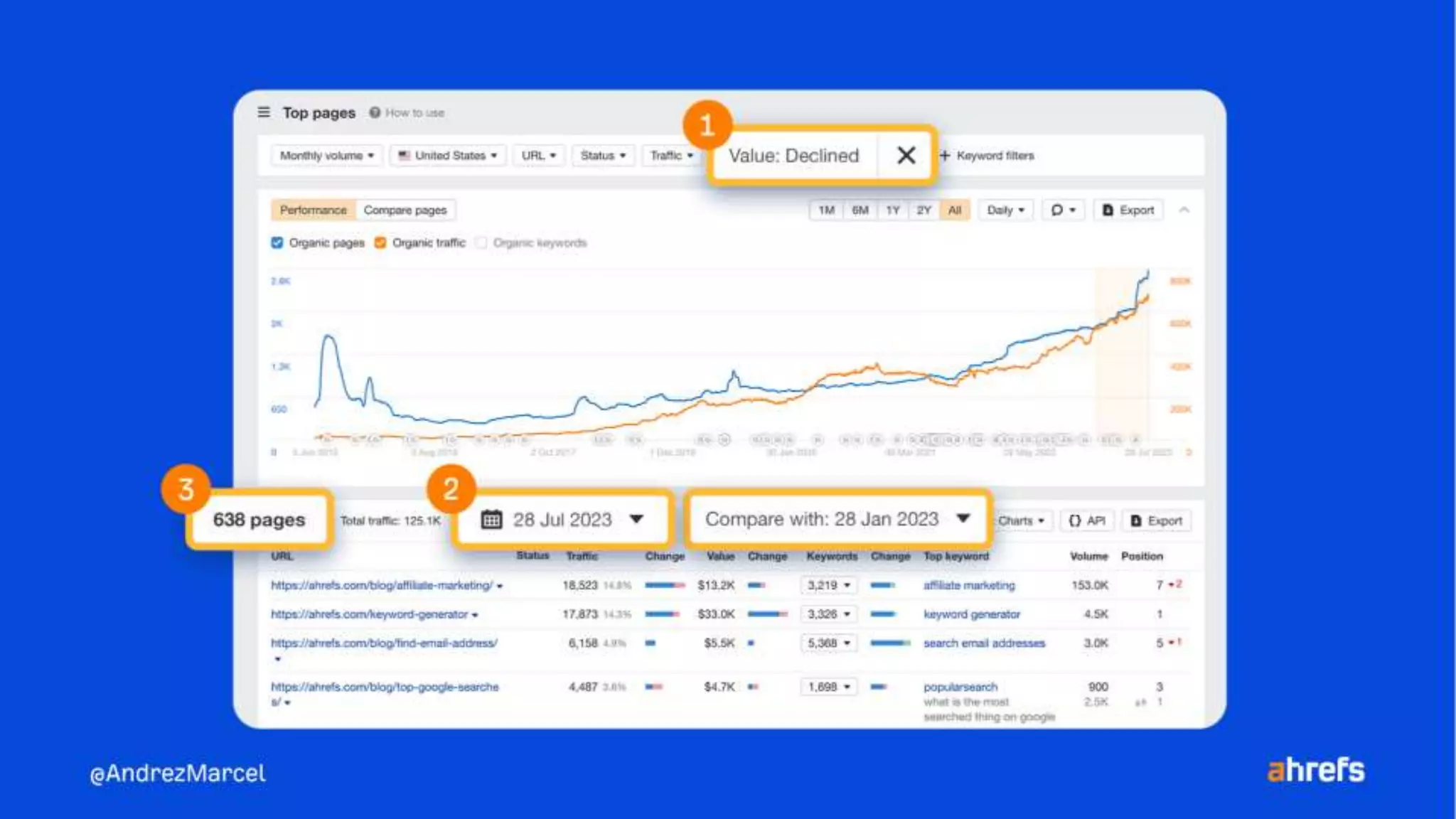 10 quick wins to improve your rankings using Ahrefs.pptx