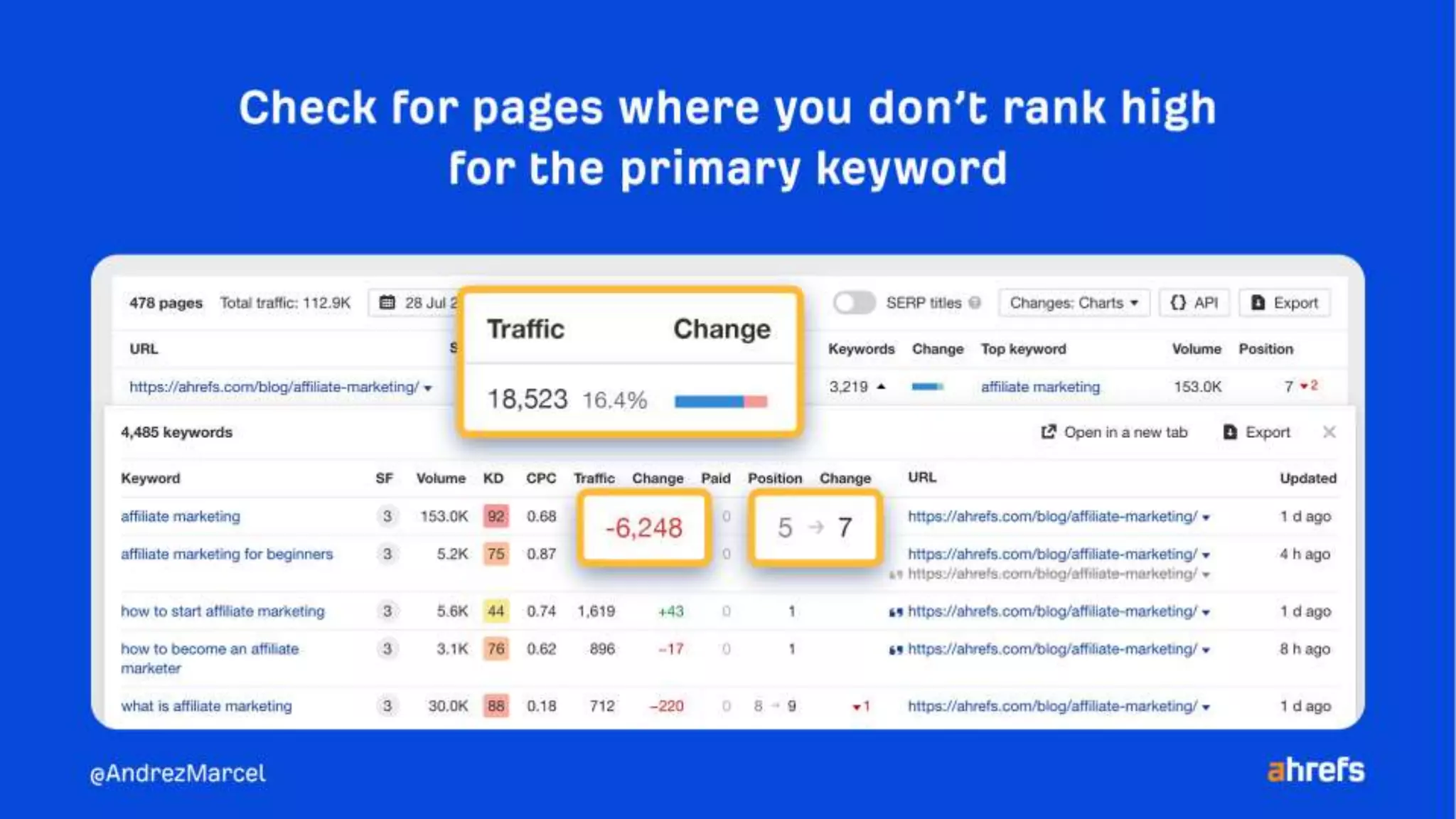 10 quick wins to improve your rankings using Ahrefs.pptx
