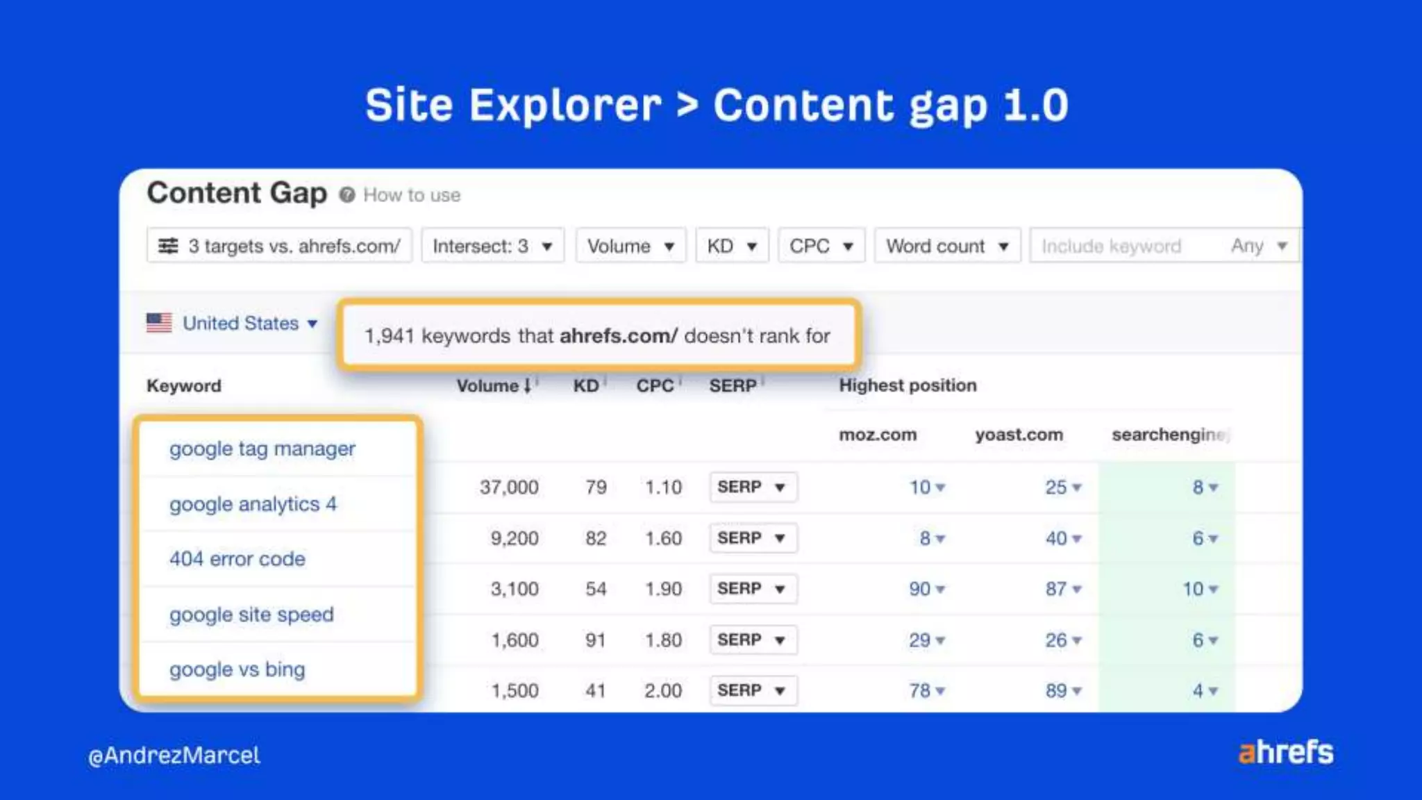 10 quick wins to improve your rankings using Ahrefs.pptx