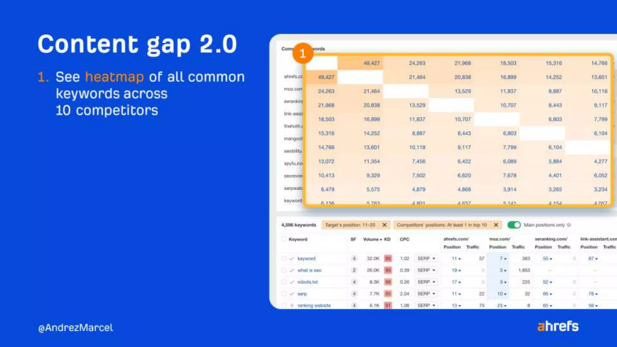 10 quick wins to improve your rankings using Ahrefs.pptx