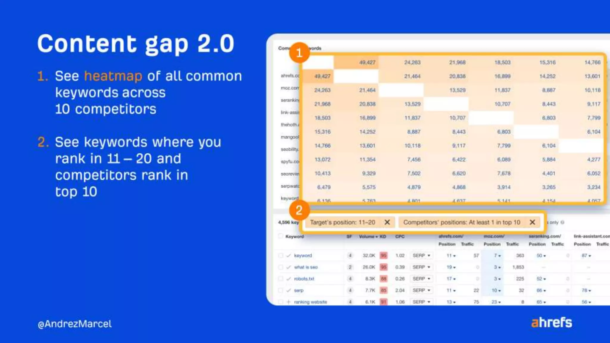 10 quick wins to improve your rankings using Ahrefs.pptx