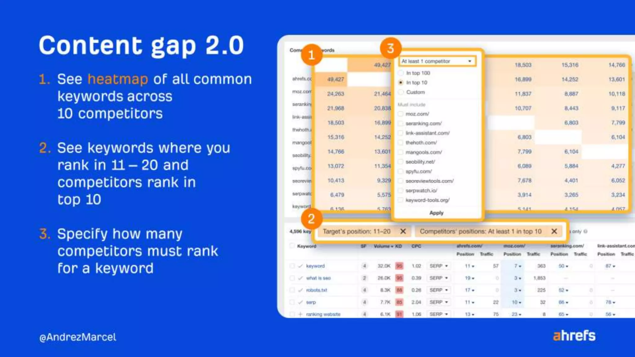 10 quick wins to improve your rankings using Ahrefs.pptx
