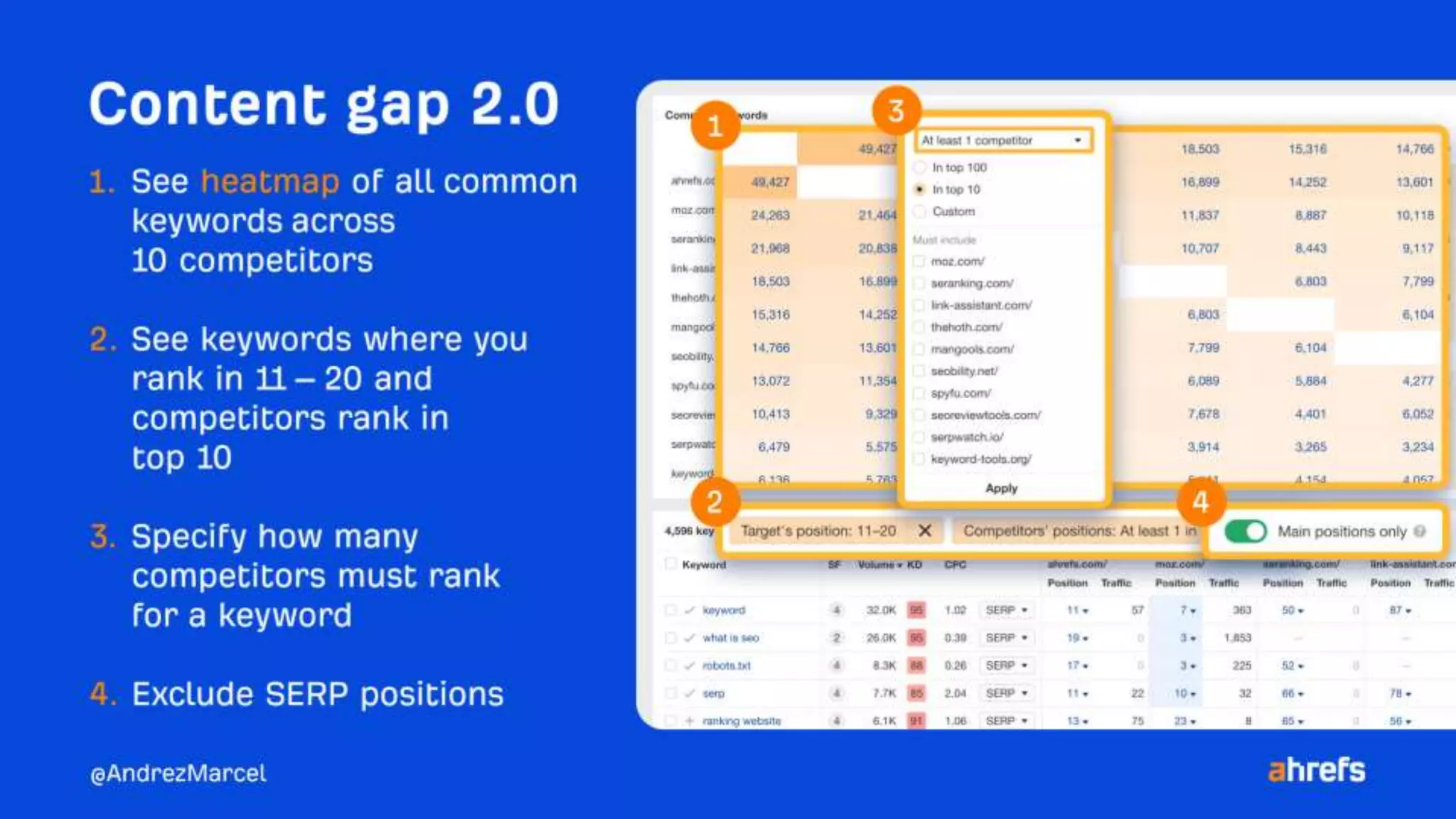 10 quick wins to improve your rankings using Ahrefs.pptx