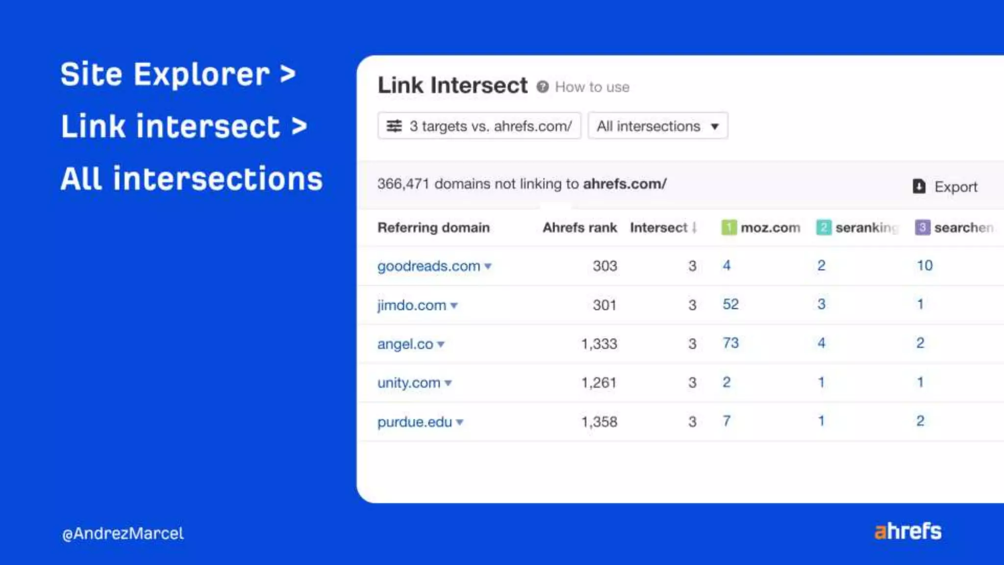 10 quick wins to improve your rankings using Ahrefs.pptx
