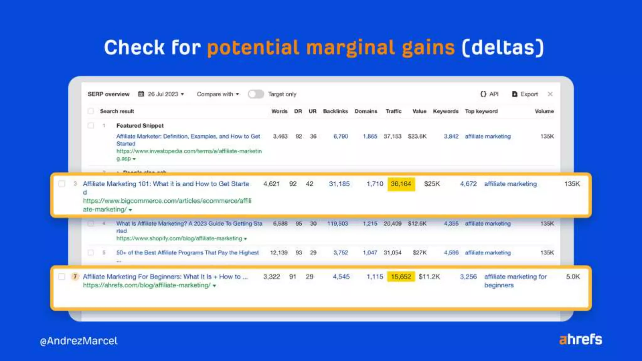 10 quick wins to improve your rankings using Ahrefs.pptx