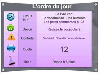 Le livre vert
Il vous
           Le vocabulaire - les aliments
faut…
            Les petits commerces p. 23

Devoir        Révisez le vocabulaire

Contrôle   Vendredi: Contrôle de vocabulaire



 Quota                  12
 100 h            Repas à 6 plats
 