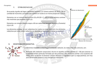 Fisicoquímica
3. ESTABILIDAD NUCLEAR
De acuerdo al grafico de Segre, elementos menores a un número atómico de 20 (Z < 20), la
cantidad de neutrones y protones que contiene el núcleo es en misma proporción (/1)
Elementos con un número atómico entre 20 y 83 (20 < Z < 83) el núcleo atómico contiene
más neutrones que protones (/1,2).
Elementos con número atómico mayor a 83 son radiactivos (excepto Tecnecio y Prometio)
(/1,4).
Los elementos estables, no son radiactivos (su núcleo no emite radiación), los elementos
radiactivos por ende emiten radiación y se desintegran hasta que el núcleo se estabilice.
→ +
→ +
B. DESINTEGRACIÓN RADIACTIVA.
Los elementos inestables se desintegran emitiendo radiación, las radiaciones más comunes, son:
 Radiación alfa (radiación corpuscular). Ocurre en aquellos núclidos pesados (Z  50) para alcanzar su
estabilidad emiten partículas formadas por dos protones y dos neutrones (similar a los nucleones del
helio), estas se desvían al atravesar campos eléctricos y magnéticos (por su carga positiva), son muy
poco penetrantes aunque sí muy energéticas e ionizantes.
 