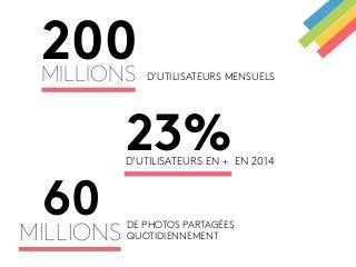 200 Millions d’utilisateurs mensuels 
23% D’UTILISATEURS EN + EN 2014 
60 
Millions DE PHOTOS PARTAGÉES 
QUOTIDIENNEMENT 
 