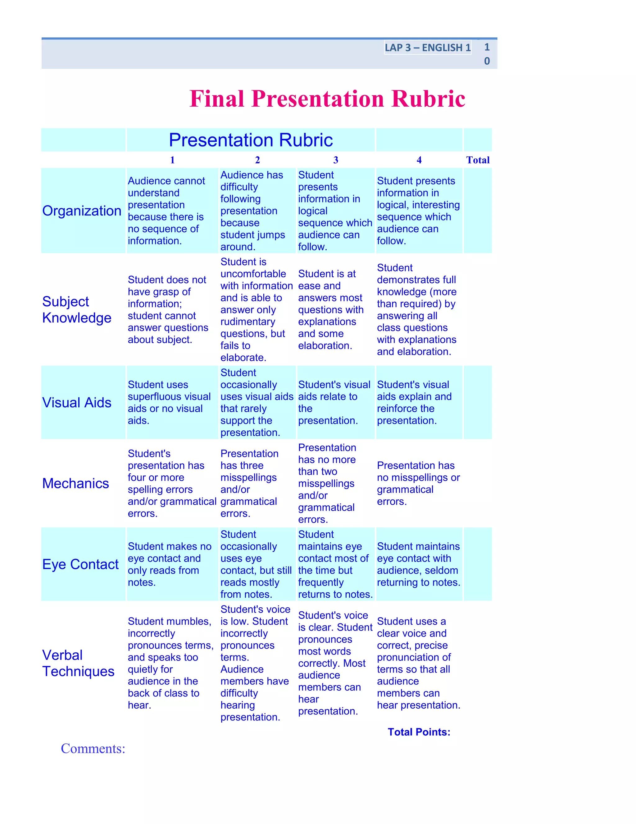 Discussion questions which students will complete outside of the class that will aide in creating rich classroom discussion – class participation will also be evaluated.