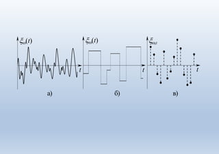 t tt
а) б) в)
(t) (t) ,t
 