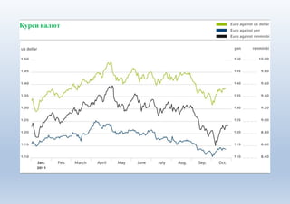 Курси валют
 