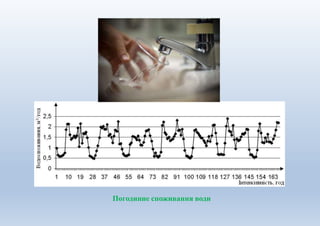 Погодинне споживання води
 