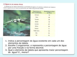 1. Indica a percentagem de água existente em cada um dos
elementos da tabela.
2. Escolhe 3 organismos e representa a percentagem de água
por uma fracção e na forma decimal.
3. Qual o elemento da tabela que apresenta maior percentagem
de água? E , menor?

 