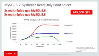 Copyright © 2015 Oracle and/or its affiliates. All rights reserved. |
dev.mysql.com
 