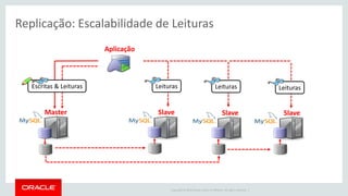 Copyright © 2015 Oracle and/or its affiliates. All rights reserved. |
Escalabilidade
motivo 3
 