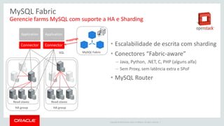 Copyright © 2015 Oracle and/or its affiliates. All rights reserved. |
Aplicação
Replicação MySQL
Master Slave
Escritas & Leituras Leituras
Exemplos de uso:
dividir carga OLTP e OLAP
backup
contingência
distribuição geográfica
etc.
 