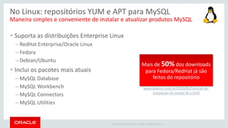 Copyright © 2015 Oracle and/or its affiliates. All rights reserved. |
No Linux: repositórios YUM e APT para MySQL
• Suporta as distribuições Enterprise Linux
– RedHat Enterprise/Oracle Linux
– Fedora
– Debian/Ubuntu
• Inclui os pacotes mais atuais
– MySQL Database
– MySQL Workbench
– MySQL Connectors
– MySQL Utilities
Maneira simples e conveniente de instalar e atualizar produtos MySQL
Mais de 50% dos downloads
para Fedora/RedHat já são
feitos do repositório
www.alastori.com.br/2014/05/tutorial-de-
instalacao-do-mysql-56-e.html
 