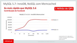 Copyright © 2015 Oracle and/or its affiliates. All rights reserved. |
Suporte da Oracle
motivo 9
 