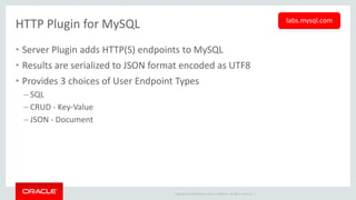 Copyright © 2015 Oracle and/or its affiliates. All rights reserved. |
• Troubleshooting remoto
• Revisões: Queries, Schema, Replicação, Particionamento
• Performance Tuning
• Suporte remoto à instalação e upgrades
• Revisão de Código gerado pelo cliente: Client APIs, User Defined
Functions, Server Extensions, Stored Routines (Triggers, Procedures,
Functions)
https://www.mysql.com/support/consultative.html
Suporte Consultivo MySQL
Portfolio de serviços
 