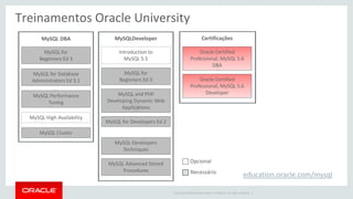 Copyright © 2015 Oracle and/or its affiliates. All rights reserved. | Oracle Confidential – Internal/Restricted/Highly Restricted 59
http://mysql.com/tco
 
