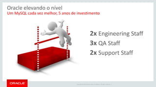 Copyright © 2015 Oracle and/or its affiliates. All rights reserved. |
O MySQL continua cool
motivo 1
 