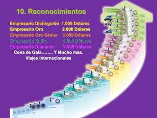 6. Tecnología de vanguardiaInnovación – más de 100 productos nuevos por año.Línea gratuita para pedidos 018000115200Soporte  (Internet) www.oriflame.com.co7 días por semana, 24 hrs al día. On line.