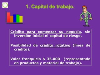 1. Capital de trabajo.Crédito para comenzar su negocio, sin inversión inicial ni capital de riesgo.Posibilidad de crédito rotativo (línea de crédito).Valor franquicia $ 35.000  (representado en productos y material de trabajo).