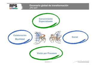 Escenario global de transformación
¿Por qué?

Conocimiento
Especializado

Colaboración

Social

Movilidad

Visión por Procesos

Febrero de 2014 / 13

 