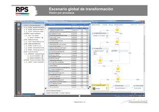 Escenario global de transformación
Visión por procesos

Febrero de 2014 / 15

 