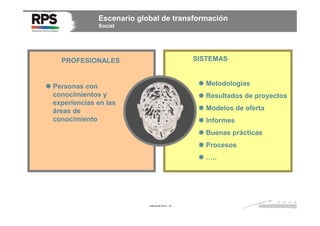 Escenario global de transformación
Social

SISTEMAS

PROFESIONALES

Metodologías

Personas con
conocimientos y
experiencias en las
áreas de
conocimiento

Resultados de proyectos
Modelos de oferta
Informes
Buenas prácticas
Procesos
…..

Febrero de 2014 / 16

 