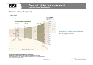 Escenario global de transformación
Perfil del nuevo Management

Intensidad de las interacciones
en la organización

Febrero de 2014 / 17

 