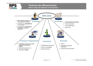 Factores de diferenciación
Nuevo mapa de impactos en la empresa

RPS 2014
ERP enfocado al negocio. No
sólo soporte de información.

Estrategia

Tecnología

Interoperabilidad 100% SOA.

Incremento de la adaptabilidad
de la compañía.

No hay migraciones.

Incremento de la capacidad de
anticipación .Gestión en
tiempo real.

Easy to use.

Procesos / Organización
Identificación de procesos. Análisis
y mejora de procesos de
negocio.
Reingeniería basada en TIC.
Organización flexible.

100% web/Movilidad.

Innovación

Personas
ERP 2.0.

Productificación de servicios.
Datos con propiedades.

Capacidad conocimiento
colaborativo.

Modelo self-service.

Construcción de conocimiento.

Febrero de 2014 / 20

 