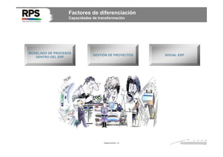 Factores de diferenciación
Capacidades de transformación

MODELADO DE PROCESOS
DENTRO DEL ERP

GESTIÓN DE PROYECTOS

Febrero de 2014 / 21

SOCIAL ERP

 