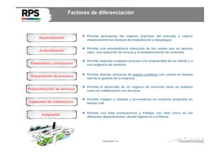Factores de diferenciación

Especialización

Permite aprovechar las mejores prácticas del mercado y reducir
drásticamente los tiempos de implantación y despliegue.

Automatización

Permite una extraordinaria reducción de los costes que no aportan
valor, una reducción de errores y el establecimiento de controles.

Flexibilidad y anticipación

Permite reajustar cualquier proceso a la singularidad de un cliente y a
sus exigencia de cambios.

Orquestación de procesos

Permite abordar procesos de mejora continua con control en tiempo
real de la gestión de la empresa

Productificación de servicios

Permite el desarrollo de un negocio de servicios tanto en solitario
como en colaboración con terceros.

Capacidad de colaboración

Permite integrar a clientes y proveedores en nuestros proyectos en
tiempo real.

Integración

Permite una total transparencia y trabajar con dato único en los
diferentes departamentos ,desde Ingeniería a la Planta.

Febrero de 2014 / 22

 