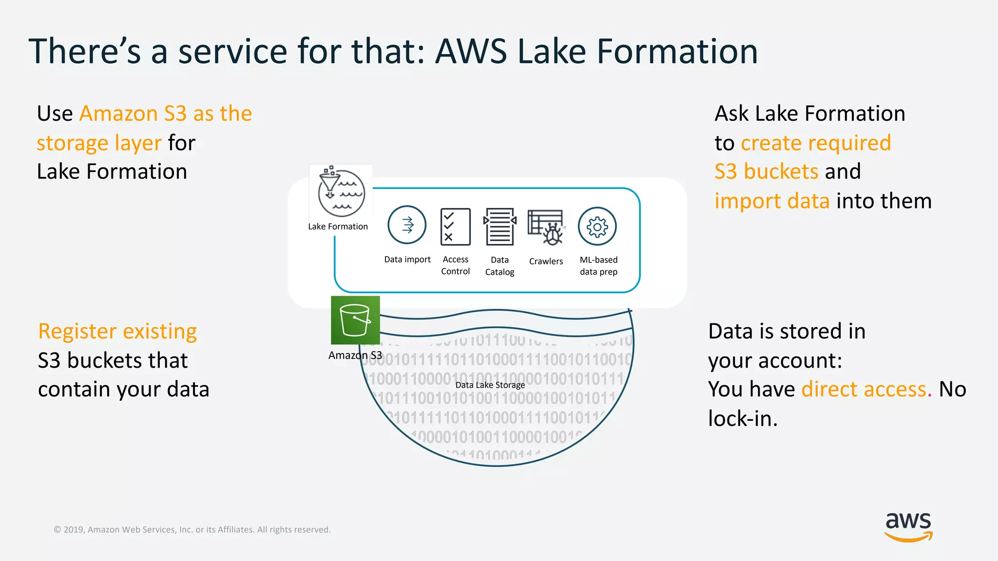 © 2019, Amazon Web Services, Inc. or its Affiliates. All rights reserved.
There’s a service for that: AWS Lake Formation
Data Lake Storage
Data
Catalog
Access
Control
Data import
Lake Formation
Crawlers ML-based
data prep
Use Amazon S3 as the
storage layer for
Lake Formation
Ask Lake Formation
to create required
S3 buckets and
import data into them
Register existing
S3 buckets that
contain your data
Data is stored in
your account:
You have direct access. No
lock-in.
Amazon S3
 