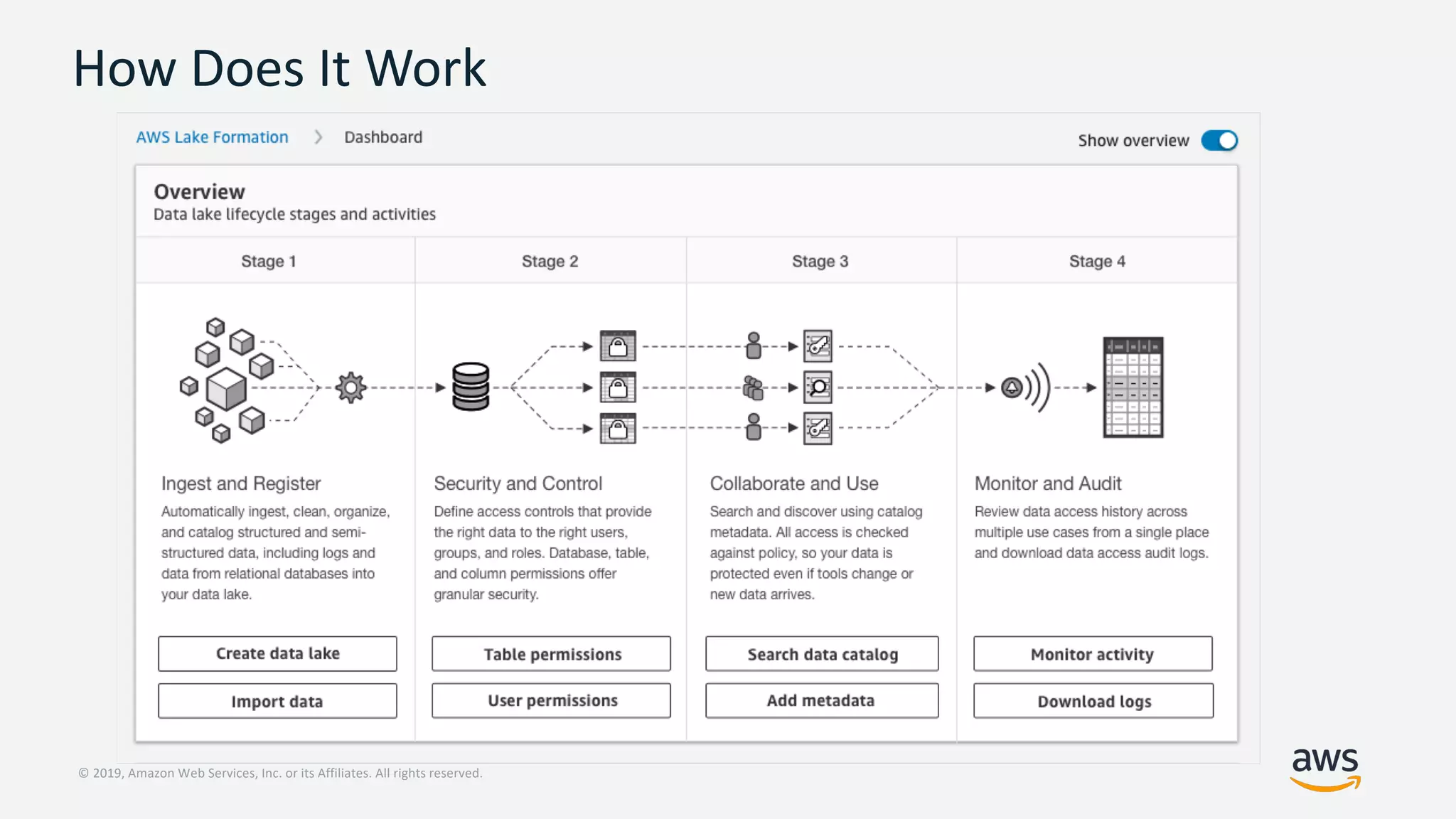 © 2019, Amazon Web Services, Inc. or its Affiliates. All rights reserved.
How Does It Work
 