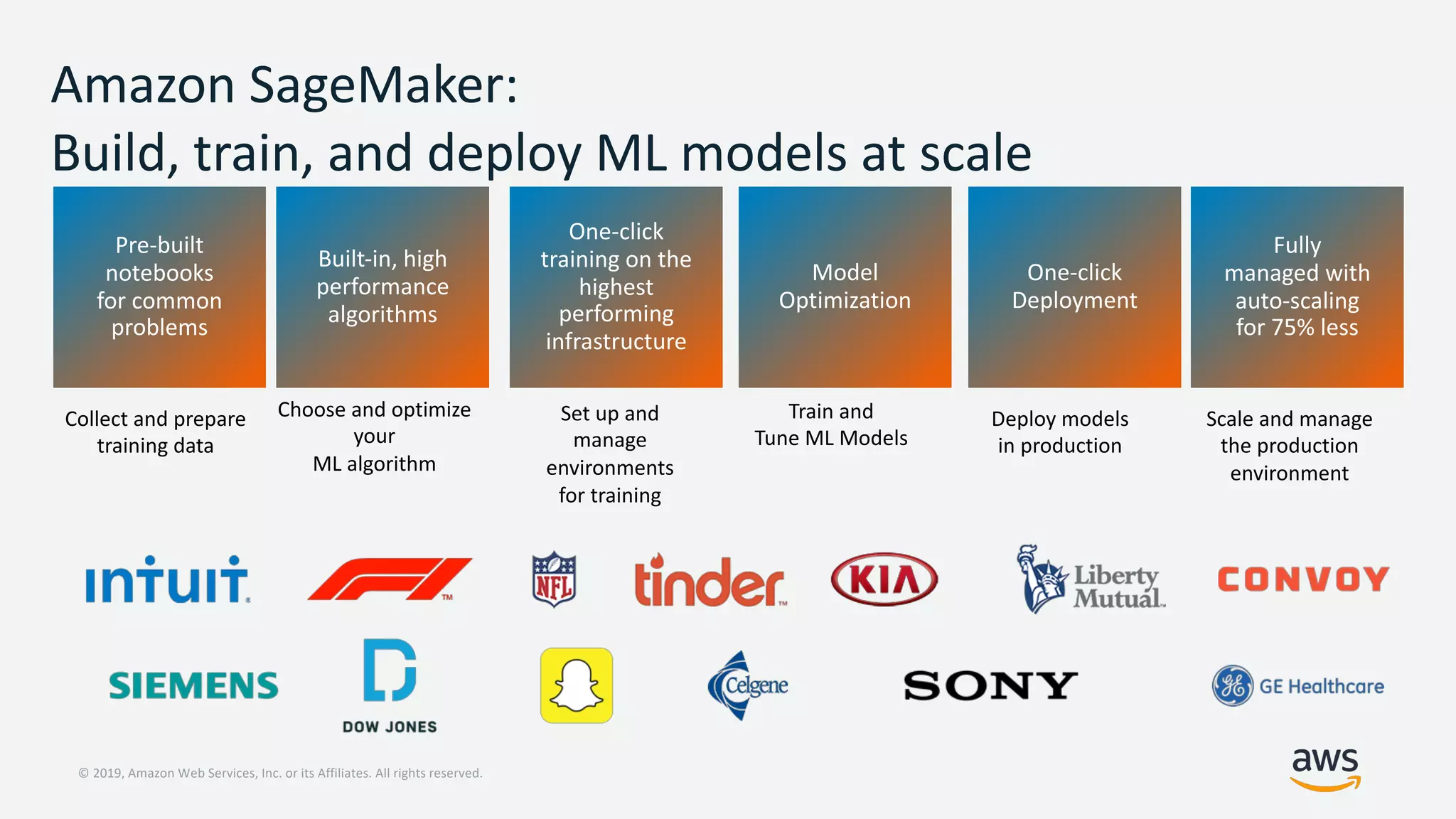 © 2019, Amazon Web Services, Inc. or its Affiliates. All rights reserved.
Amazon SageMaker:
Build, train, and deploy ML models at scale
Collect and prepare
training data
Choose and optimize
your
ML algorithm
1
2
3
Set up and
manage
environments
for training
Train and
Tune ML Models
Deploy models
in production
Scale and manage
the production
environment
 