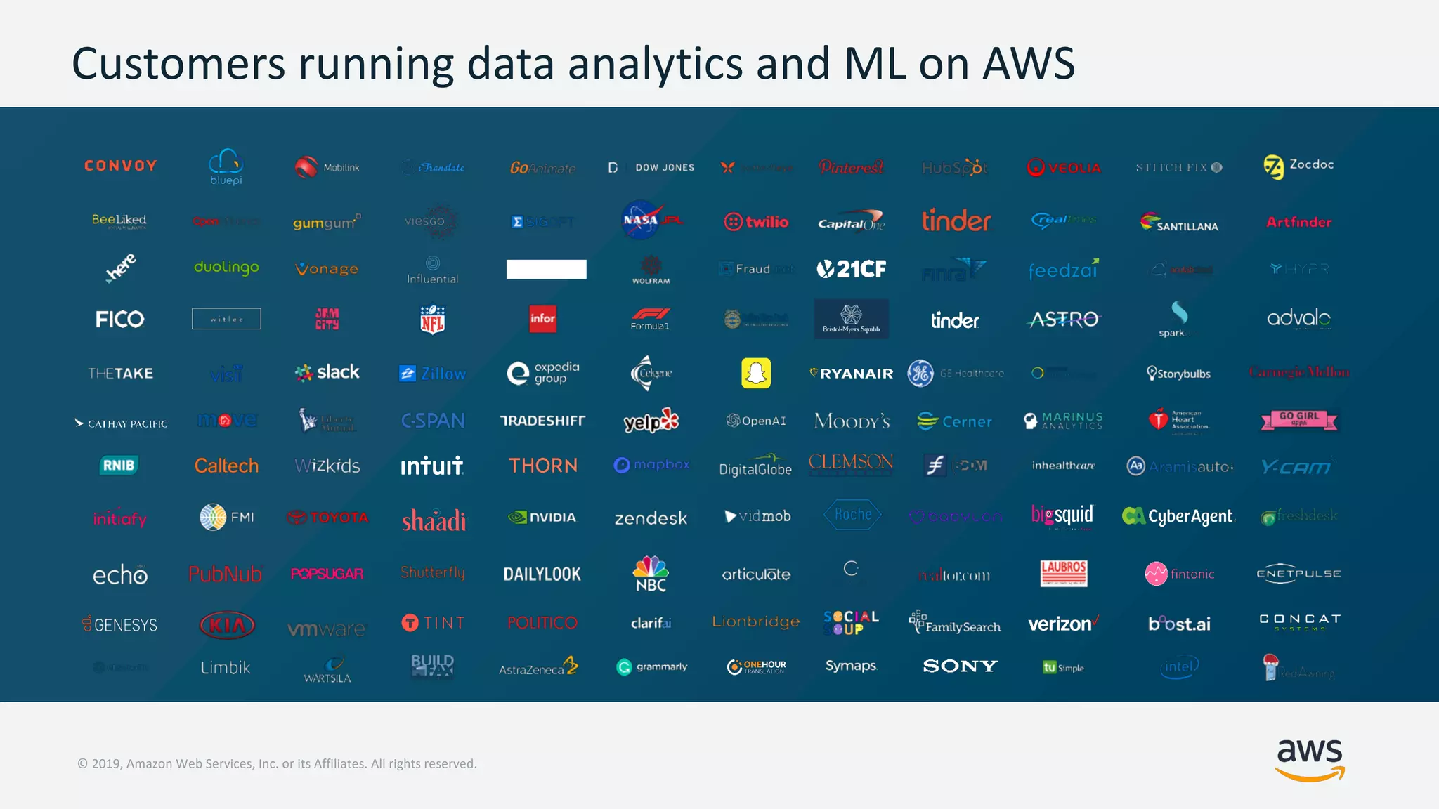 © 2019, Amazon Web Services, Inc. or its Affiliates. All rights reserved.
Customers running data analytics and ML on AWS
 