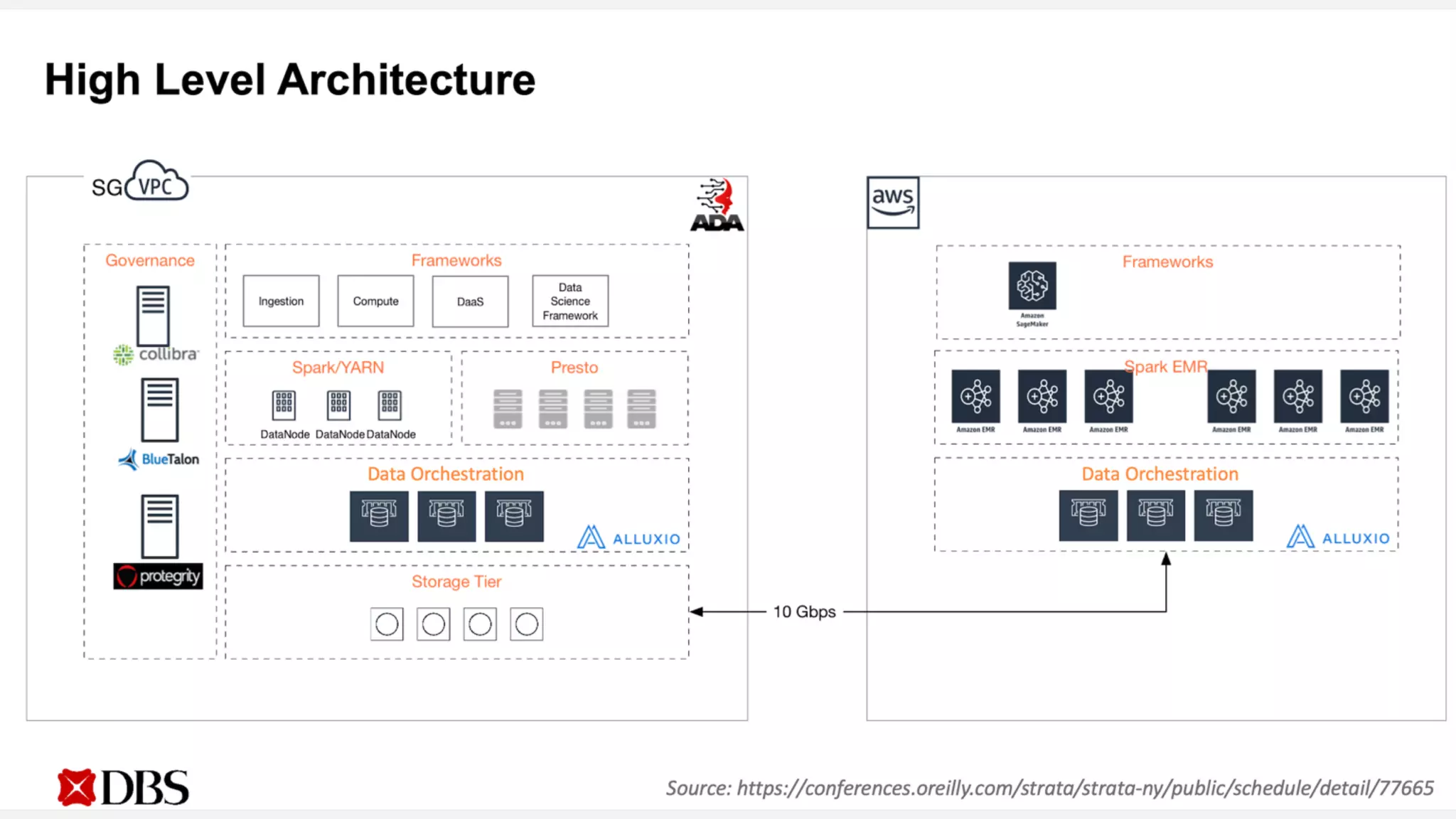 © 2019, Amazon Web Services, Inc. or its Affiliates. All rights reserved.
 