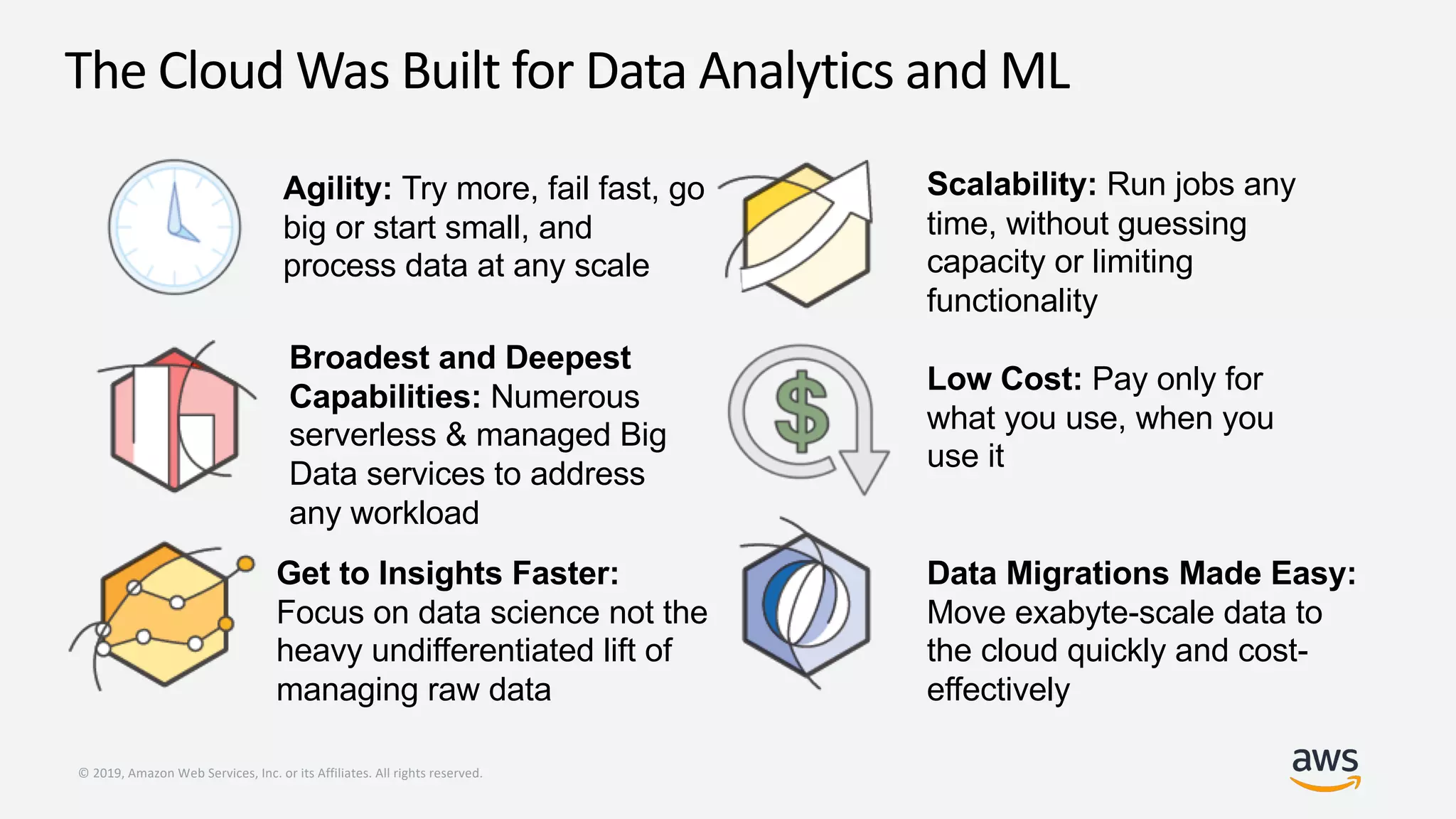 © 2019, Amazon Web Services, Inc. or its Affiliates. All rights reserved.
The Cloud Was Built for Data Analytics and ML
Agility: Try more, fail fast, go
big or start small, and
process data at any scale
Scalability: Run jobs any
time, without guessing
capacity or limiting
functionality
Get to Insights Faster:
Focus on data science not the
heavy undifferentiated lift of
managing raw data
Broadest and Deepest
Capabilities: Numerous
serverless & managed Big
Data services to address
any workload
Low Cost: Pay only for
what you use, when you
use it
Data Migrations Made Easy:
Move exabyte-scale data to
the cloud quickly and cost-
effectively
 