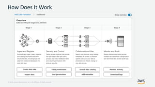 Modern Data Platforms - Thinking Data Flywheel on the Cloud | PDF