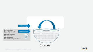 Modern Data Platforms - Thinking Data Flywheel on the Cloud | PDF