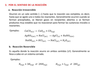 3. POR EL SENTIDO DE LA REACCIÓN
a. Reacción Irreversible
Ejemplos:
Ocurren en un solo sentido (→) hasta que la reacción sea completa; es decir,
hasta que se agote uno o todos los reactantes. Generalmente ocurren cuando se
forman precipitados, se liberan gases en recipientes abiertos o se forman
productos muy estables que no reaccionan para formar las sustancias iniciales o
reactantes.
𝐶𝑎𝐶𝑂3(𝑠) → 𝐶𝑎𝑂(𝑠) + 𝐶𝑂2(𝑔)
𝐴𝑔𝑁𝑂3(𝑎𝑐) + 𝑁𝑎𝐶𝑙(𝑎𝑐) → 𝐴𝑔𝐶𝑙(𝑠) + 𝑁𝑎𝑁𝑂3(𝑎𝑐)
𝑁𝑎𝑂𝐻(𝑎𝑐) + 𝐻𝐶𝑙(𝑎𝑐) → 𝑁𝑎𝐶𝑙(𝑎𝑐) + 𝐻2 𝑂(𝑎𝑐)
b. Reacción Reversible
Es aquella donde la reacción ocurre en ambos sentidos (⇄). Generalmente se
lleva a cabo en un sistema cerrado.
Ejemplos:
𝑁2(𝑔) + 3𝐻2(𝑔) ⇄ 2𝑁𝐻3(𝑔) 𝐻2(𝑔) + 𝐼2(𝑔) ⇄ 2𝐻𝐼(𝑔)
 