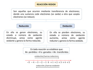 REACCIÓN REDOX
Son aquellas que ocurren mediante transferencia de electrones;
donde una sustancia cede electrones (se oxida) a otra que acepta
electrones (se reduce).
Reducción Oxidación
En ella se ganan electrones, su
estado o número de oxidación
disminuye, actúa como agente
oxidante y genera la forma reducida.
En ella se pierden electrones, su
estado o número de oxidación
aumenta, actúa como agente
reductor y genera la forma oxidada.
−5 − 4 − 3 − 2 − 1 0 + 1 + 2 + 3 + 4 + 5
𝑜𝑥𝑖𝑑𝑎𝑐𝑖ó𝑛/𝑓𝑢𝑒𝑟𝑧𝑎 𝑟𝑒𝑑𝑢𝑐𝑡𝑜𝑟𝑎
𝑟𝑒𝑑𝑢𝑐𝑐𝑖ó𝑛 /𝑓𝑢𝑒𝑟𝑧𝑎 𝑜𝑥𝑖𝑑𝑎𝑛𝑡𝑒
En toda reacción se establece que:
#e- perdidos = # e- ganados = #e- transferidos
 