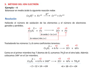 Ejemplo – 4
Balancear en medio ácido la siguiente reacción redox
𝐶𝑟2 𝑂7
2−
+ 𝐹𝑒+2 𝐶𝑟+3 + 𝐹𝑒+3
3. MÉTODO DEL ION ELECTRÓN
𝐻+
Hallando el número de oxidación de los elementos y el número de electrones
ganados y perdidos.
𝐶𝑟2 𝑂7 + 𝐹𝑒 2𝐶𝑟 + 𝐹𝑒
2 −+6 +3 +3+2
Se oxida (−1e-) x 6
Se reduce (+6e-) x 1
Trasladando los números 1 y 6 como coeficientes tenemos:
𝐶𝑟2 𝑂7 + 6 𝐹𝑒 2𝐶𝑟 + 6𝐹𝑒
2 − +3 +3+2
Como en el primer miembro hay 7 átomos de O, sumamos 7H2O en el otro lado. Además
colocamos 14H+ en el 1er miembro.
𝐶𝑟2 𝑂7 + 6 𝐹𝑒 + 14𝐻+
2𝐶𝑟 + 6𝐹𝑒 + 7𝐻2 𝑂
2 − +3 +3+2
−2 + 12 + 14 = +24 +6 + 18 + 0 = +24
 