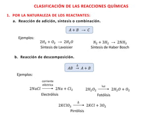 CLASIFICACIÓN DE LAS REACCIONES QUÍMICAS
1. POR LA NATURALEZA DE LOS REACTANTES:
a. Reacción de adición, síntesis o combinación.
𝐴 + 𝐵 → 𝐶
Ejemplos:
Síntesis de Lavoisier
2𝐻2 + 𝑂2 → 2𝐻2 𝑂
Síntesis de Haber Bosch
𝑁2 + 3𝐻2 → 2𝑁𝐻3
b. Reacción de descomposición.
𝐴𝐵 ՜
∆
𝐴 + 𝐵
Ejemplos:
2𝑁𝑎𝐶𝑙 2𝑁𝑎 + 𝐶𝑙2
corriente
eléctrica
Electrólisis
2𝐻2 𝑂2 2𝐻2 𝑂 + 𝑂2
luz
Fotólisis
2𝐾𝐶𝑙𝑂3 2𝐾𝐶𝑙 + 3𝑂2
∆
Pirrólisis
 