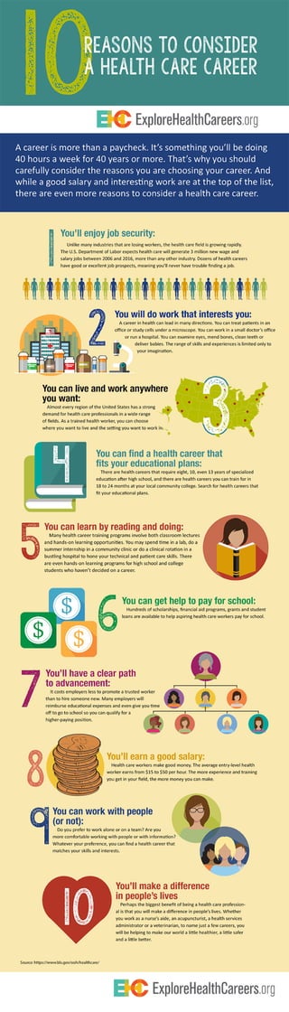 10 Reasons to Consider a Career in Health Care (Infographic)