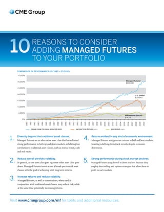 3



           2.5



             2




10                           Reasons to ConsideR
           1.5



               1

                             adding manageD futuReS
                             to youR PoRtfolio
           0.5



             0
                      0      1          2          3      4      5     6         7    8          9     10    11        12     13     14      15        16      17       18   19 20


     CompaRISon of peRfoRmanCe (01/1980 – 07/2010)

     +7,000%


                                                                                                                                                                                                                                  Managed Futures1
     +6,000%
                                                                                                                                                                                                                                  $600,680

     +5,000%


     +4,000%
                                                                                                                                                                                                                                                 U.S. Stocks2
                                                                                                                                                                                                                                                 $215,843
     +3,000%


     +2,000%


     +1,000%
                                                                                                                                                                                                                             International Stocks3
                                                                                                                                                                                                                             $74,376
          0%
               1980

                      1981

                                 1982

                                            1983

                                                       1984

                                                              1985

                                                                     1986

                                                                             1987

                                                                                     1988

                                                                                             1989

                                                                                                      1990

                                                                                                             1991

                                                                                                                       1992

                                                                                                                              1993

                                                                                                                                      1994

                                                                                                                                                1995

                                                                                                                                                        1996

                                                                                                                                                                 1997

                                                                                                                                                                         1998

                                                                                                                                                                                 1999

                                                                                                                                                                                        2000

                                                                                                                                                                                               2001

                                                                                                                                                                                                      2002

                                                                                                                                                                                                             2003

                                                                                                                                                                                                                    2004

                                                                                                                                                                                                                           2005

                                                                                                                                                                                                                                   2006

                                                                                                                                                                                                                                          2007

                                                                                                                                                                                                                                                 2008

                                                                                                                                                                                                                                                        2009

                                                                                                                                                                                                                                                               2010
                          CaSam CISDm Cta equal WeIghteD InDex                                                                S&p 500 total RetuRn (index)                                            mSCI WoRlD (index)
                                                                              x




                                                                                                                                               x
                                                                            de




                                                                                                                                             de
                                                                                                   x
                                                                                                 de
                                                                            In
                                                     x




                                                                                                                                             In
                                                   de




                                                                                                 In




1.                                                                                                                                           4.
                                                                         d




                                                                                                                                          ity
                                                                      te
                                               In




     Diversify beyond the traditional asset classes.                                                                                                            Returns evident in any kind of economic environment.
                                                                                             ge




                                                                                                                                                                   x
                                                                                                                                      od
                                                                     gh




                                                                                                                                                                 de
                                             0




                                                                                            ed
                                            P5




                                                                                                                   x




                                                                                                                                     m
                                                                  ei




                                                                                                                                                               In
                                                                                                                 de
                                                                                       H




                                                                                                                                                                                   R
                                                                 W




                                                                                                                                      m
                                      O




                                                                                                                                                                                  IT
                                                                                                                                                         ld
                                                                                     ity




                                                                                                             In
                                    BT




                                                                                                                                   Co
                                                                d




                                                                                                                                                       or




     Managed Futures are an alternative asset class that has achieved                                                                                           Managed Futures may generate returns in bull and bear markets,
                                                                                                                                                                                SC
                                                                                  qu
                                                              un




                                                                                                             0




                                                                                                                                                     IW
                                                                                                        50
                                  ay




                                                                                                                              BS
                                                                                IE
                                                            IF




                                                                                                                                                                             G
                                   l




                                                                                                                                                   SC
                                rc




                                                                                                                              U
                                                                                                        P




                                                                                                                                                                           P
                                                          FR




                                                                              FR




                                                                                                      S&




                                                                                                                                                                         S&
                             Ba




                                                                                                                            DJ




                                                                                                                                                  M
                                                         H




                                                                             H




     strong performance in both up and down markets, exhibiting low
           0%
                                                                                                                                                                boasting solid long-term track records despite economic
     correlation to traditional asset classes, such as stocks, bonds, cash                                                                                      downturns.
         -10%
     and real estate.
        -20%


2.   Reduce overall portfolio volatility.
       -30%
     In general, as one asset class goes up, some other asset class goes
        -40%
                                                                                                                                             5.                 Strong performance during stock market declines.
                                                                                                                                                                Managed Futures may do well in down markets because they
     down. Managed Futures invest across a broad spectrum of asset                                                                                              employ short-selling and options strategies that allow them to
        -50%
     classes with the goal of achieving solid long-term returns.                                                                                                profit in such markets.
        -60%


3.   Increase returns and reduce volatility.
         -70%
     Managed Futures, as well as commodities, when used in
     conjunction with traditional asset classes, may reduce risk, while
         -80%

     at the same time potentially increasing returns.




Visit www.cmegroup.com/mf for tools and additional resources.
 