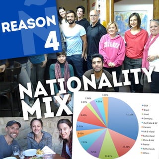 10 reasons to choose La Montaña